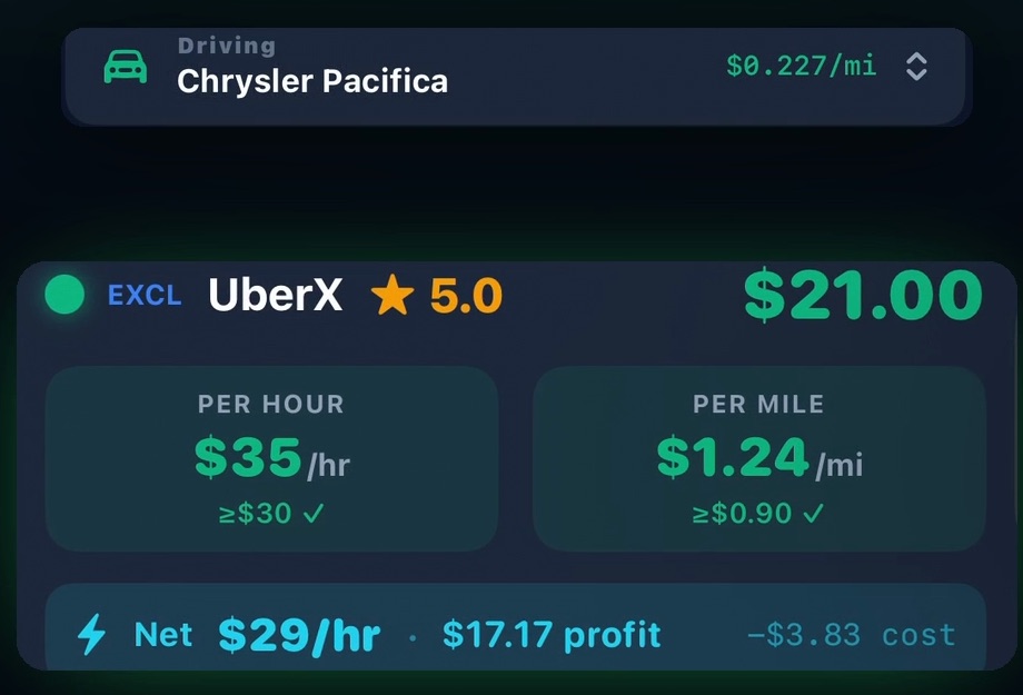 RideLens vehicle setup card showing a Chrysler Pacifica at $0.227/mi, next to a graded UberX offer: $35/hr, $1.24/mi, Net $29/hr